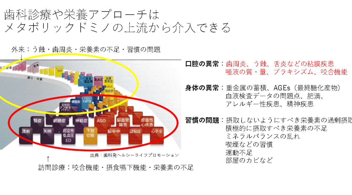 薬剤の多剤併用について ～健康寿命延伸型歯科医院、予防医学、栄養医学の観点から～ - 手塚充樹の知的好奇心ノート｜医療・教育・アートの探究
