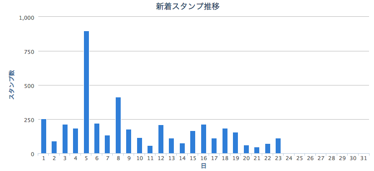 f:id:DreamerDream:20160323144115p:plain