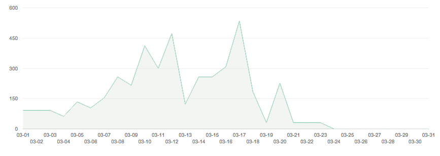 f:id:DreamerDream:20160323144352p:plain