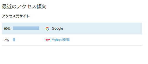 f:id:DreamerDream:20160721123142p:plain