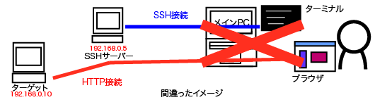 f:id:DreamerDream:20170220115721p:plain f:id:DreamerDream:20170220115721p:plain