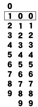 f:id:DreamerDream:20180628103731p:plain