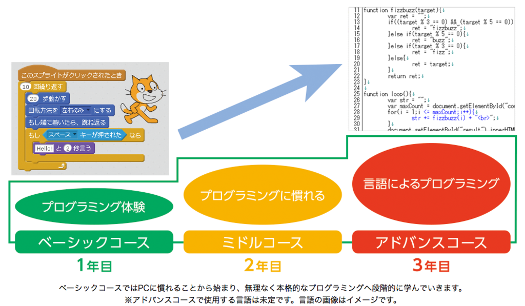 f:id:DreamerDream:20180821093332p:plain