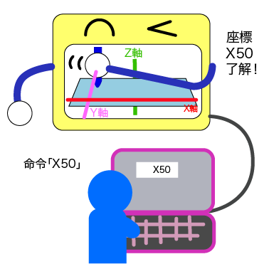 f:id:DreamerDream:20190508103220p:plain