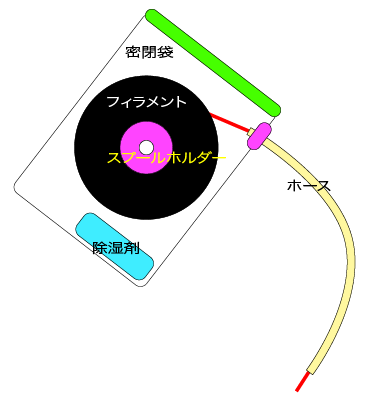 f:id:DreamerDream:20190624122338p:plain