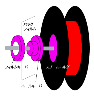 f:id:DreamerDream:20190624144642p:plain