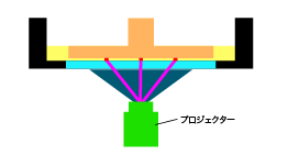 f:id:DreamerDream:20190709132423p:plain