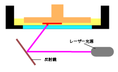 f:id:DreamerDream:20190709134420p:plain