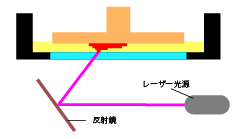 f:id:DreamerDream:20190709134522p:plain