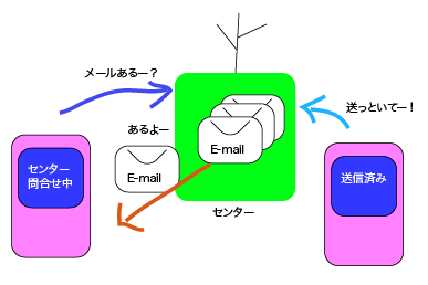 Lineが届かなくて友人とトラブル 人混みでlineが届かない理由 急ぎの用事や人ごみでは 電話 を使いましょう Dreamerdreamのブログ