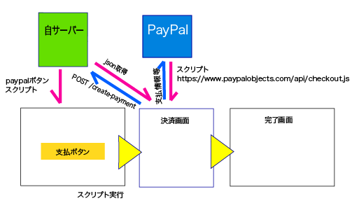 f:id:DreamerDream:20201105134501p:plain