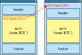 f:id:DrupalTips:20101004165008p:image f:id:DrupalTips:20101004165008p:image