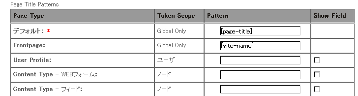 f:id:DrupalTips:20101206143730g:image
