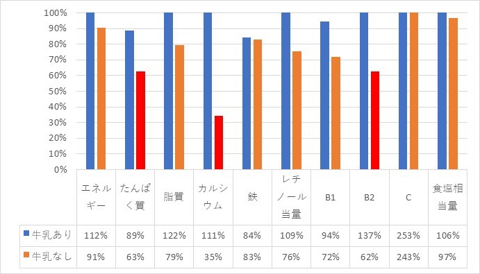 f:id:Dsaku:20200424220820j:plain