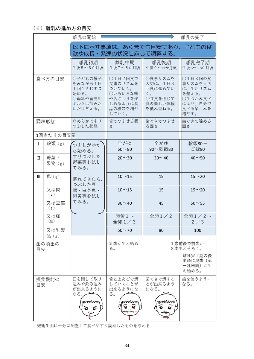 f:id:Dsaku:20200511235622j:plain