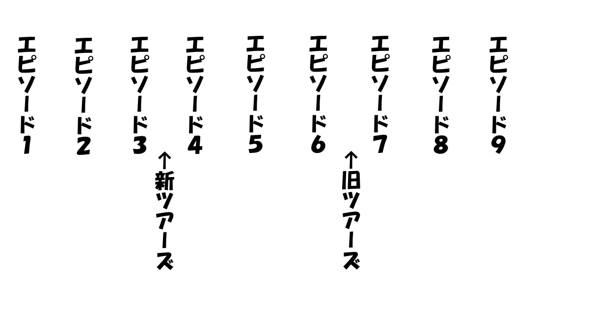 日本一たのしい(当社比)スターツアーズガイド Qラインその1