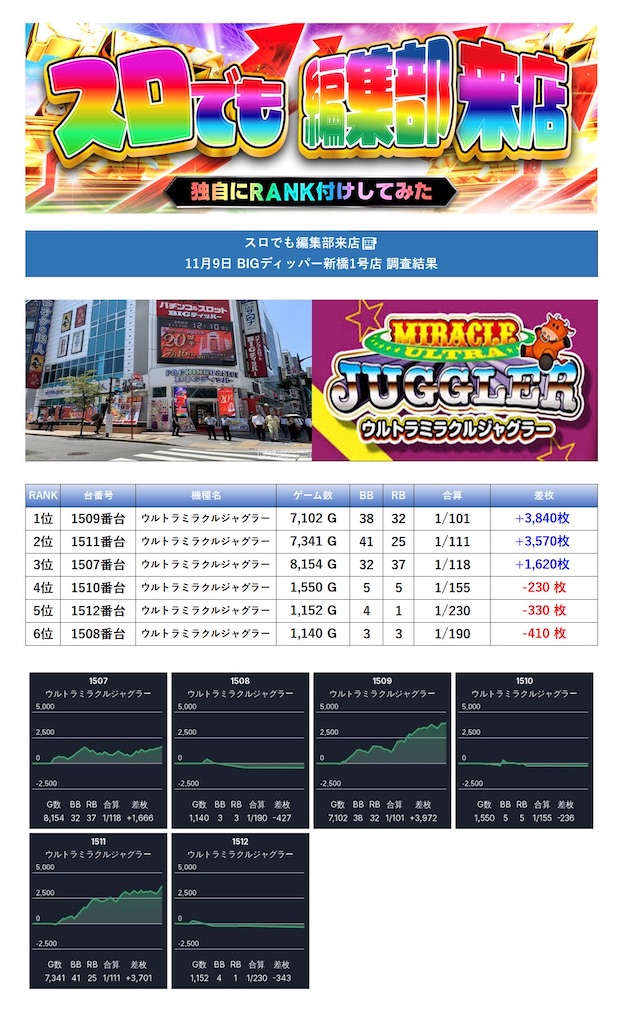 f:id:E-jan:20251112202451j:image f:id:E-jan:20251112202451j:image