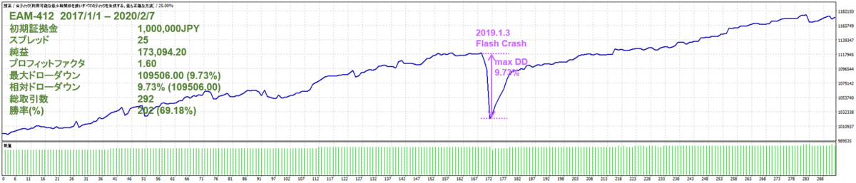 f:id:EAMaster:20200213201116p:plain