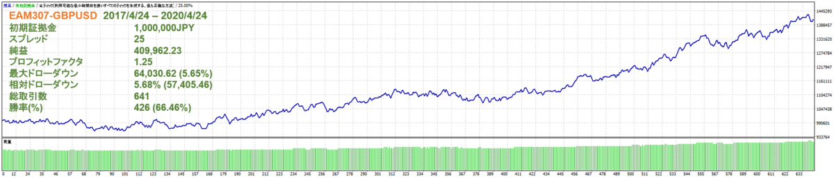 f:id:EAMaster:20200426175227p:plain