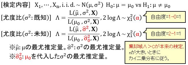 尤度比検定(既知と未知の違い)