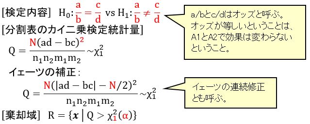 独立性検定(カイ二乗適合度検定)