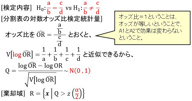 独立性検定(オッズ比による検定)