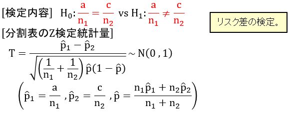 独立性検定(母比率による検定)(Aの独立性)