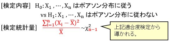 ポアソン分布の適合度検定