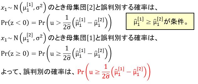 42. 判別分析 - 統計検定1級の勉強記録