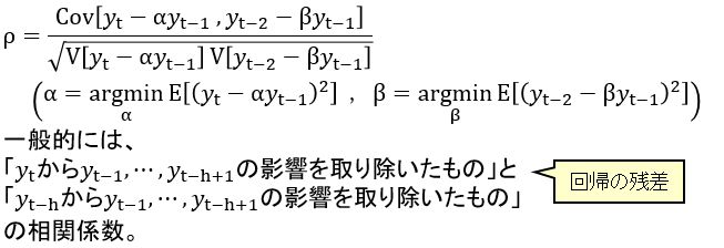 偏自己相関係数