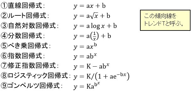 様々な回帰式