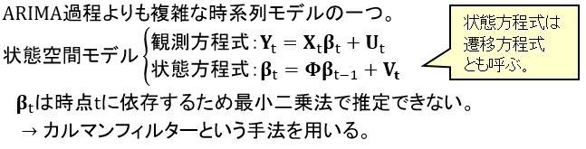 状態空間モデル