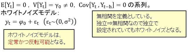 ホワイトノイズ