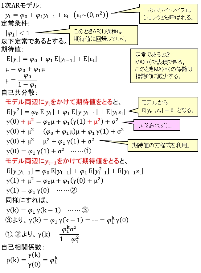 AR(1)過程(1次自己回帰モデル)