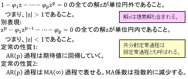 AR(p)過程の共分散定常の条件