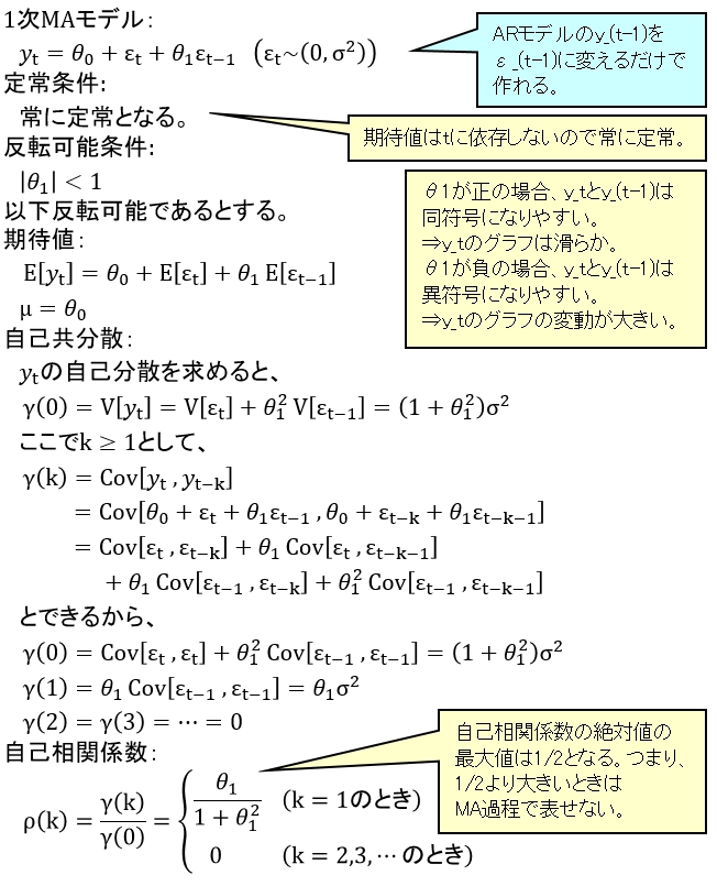 MA(1)過程(1次移動平均モデル)