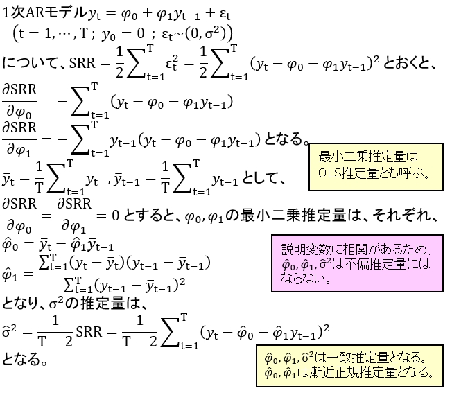 AR(1)過程の最小二乗推定量