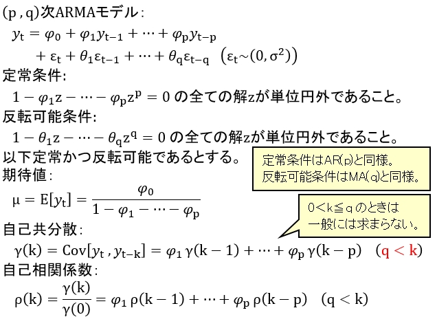 ARMAモデル(自己回帰移動平均モデル)