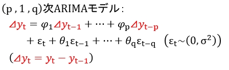 ARIMAモデル(自己回帰和分移動平均モデル)