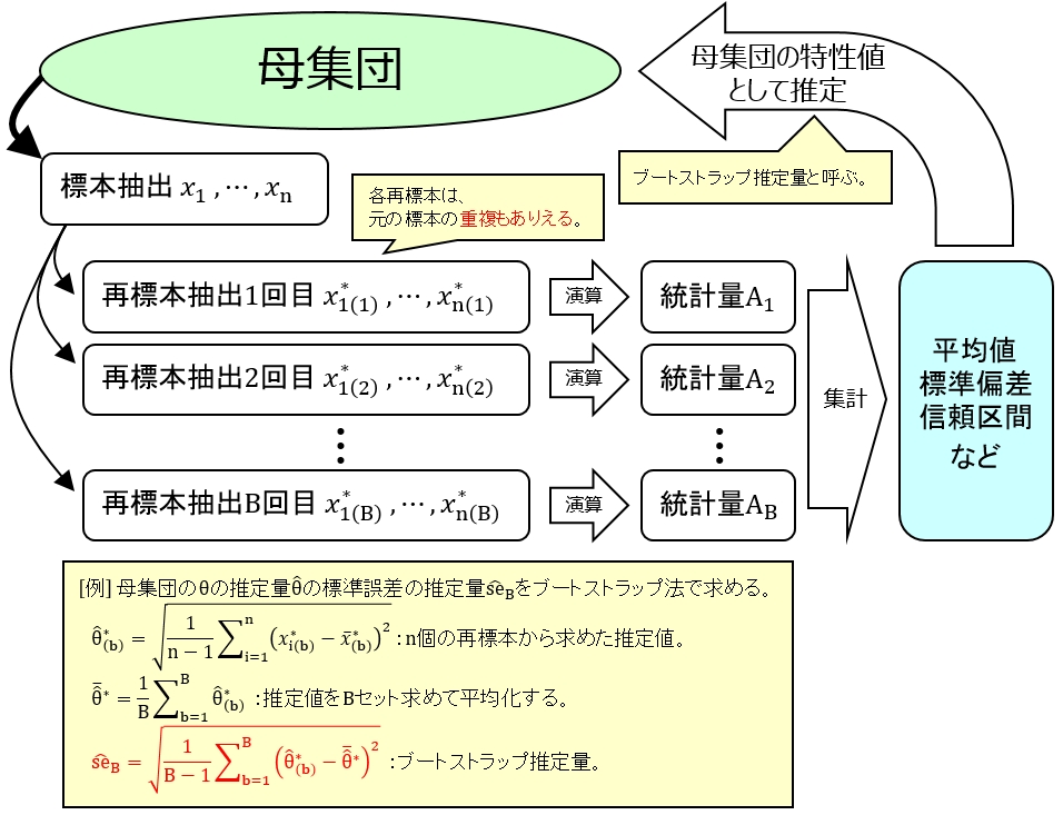 60. シミュレーション 統計検定1級の勉強記録