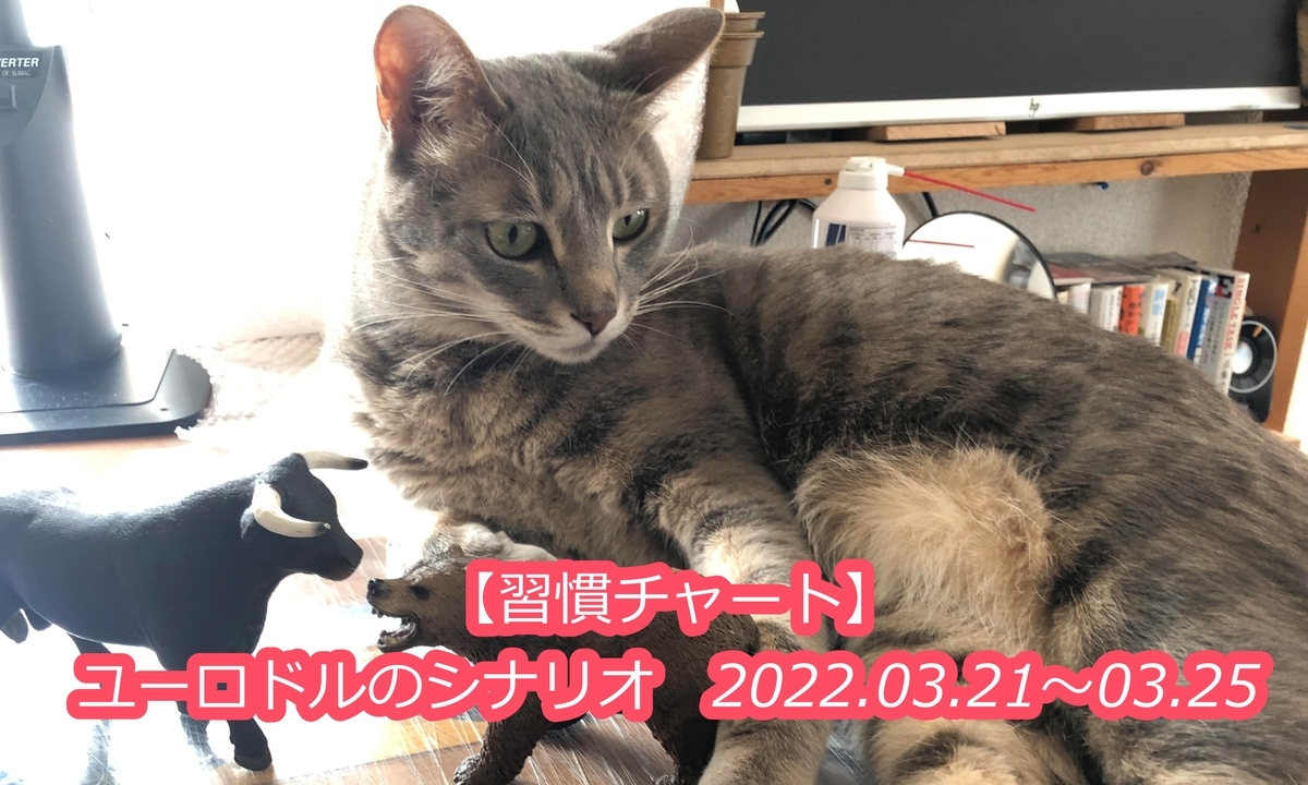f:id:EICHI-FX:20220322091015j:plain