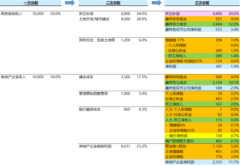 f:id:EMIYA55555:20201129124128p:plain