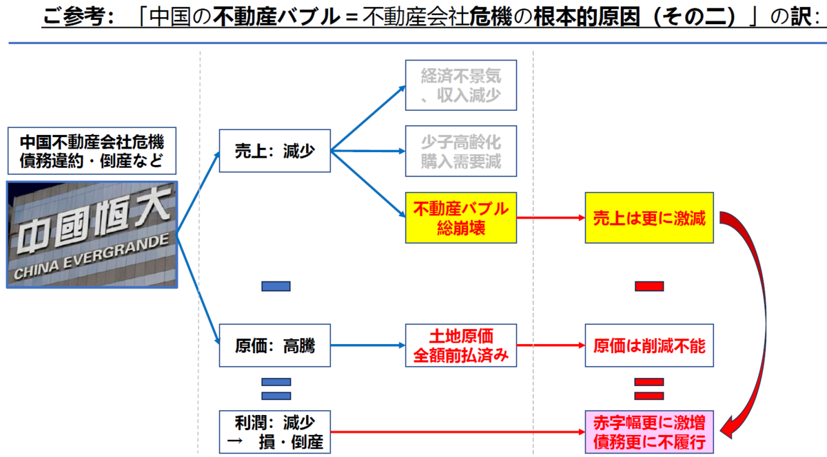 中国の「不動産会社危機・不動産問題」の徹底考察（図Ver-1.0） - what can I say