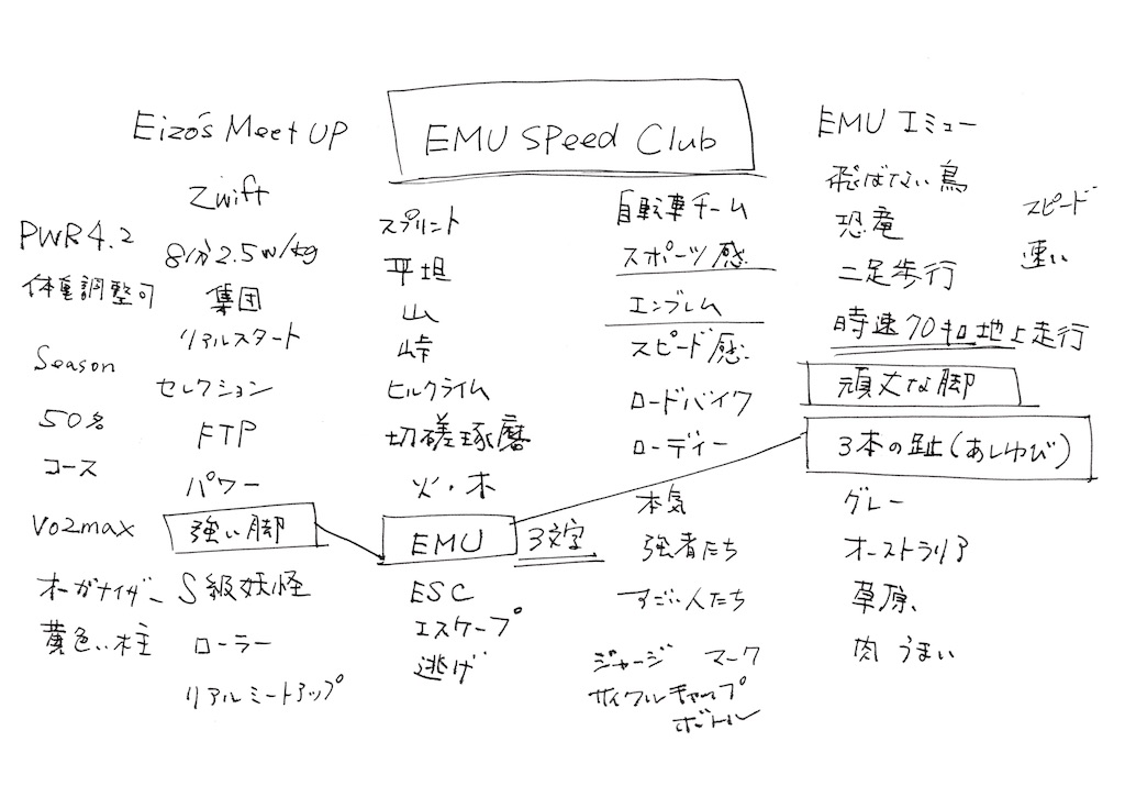f:id:EMUSpeedClub:20200115175153j:image