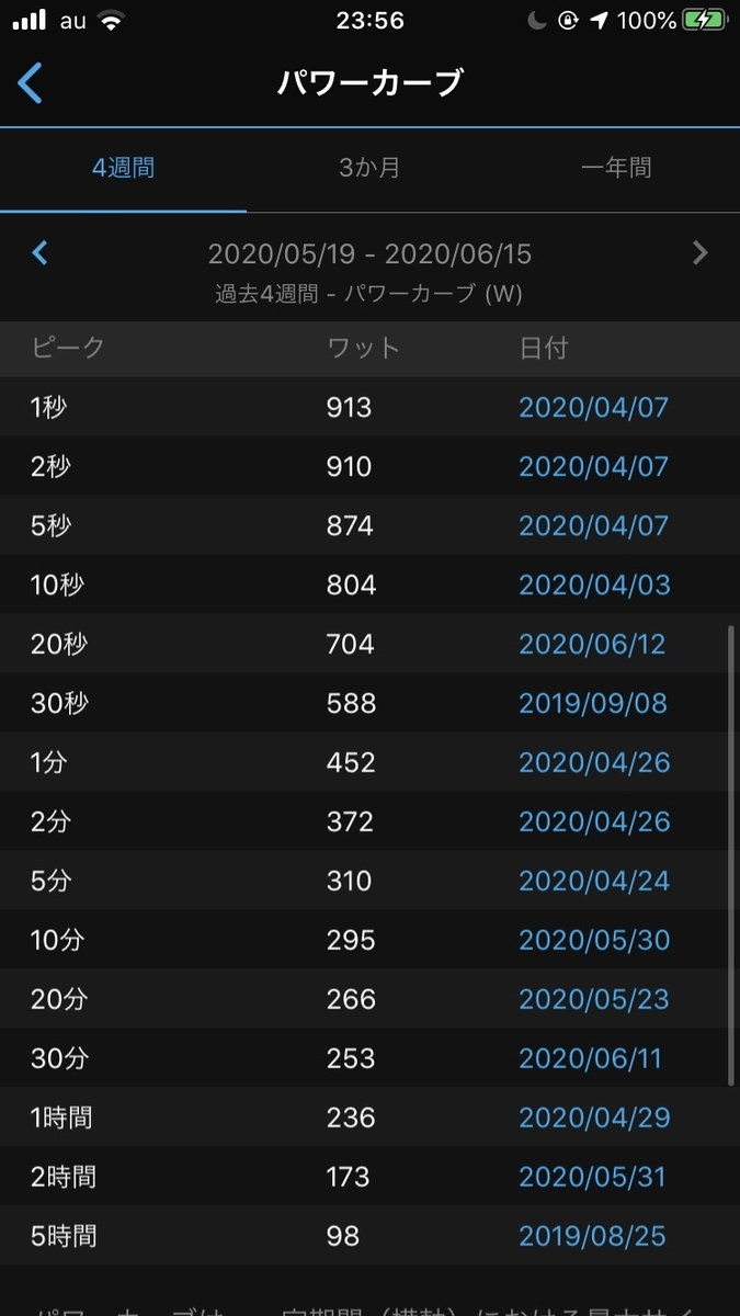 f:id:EMUSpeedClub:20200615235748j:plain
