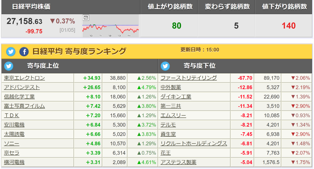 f:id:ENOKINGkun:20210105182359p:plain