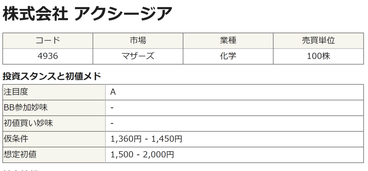 f:id:ENOKINGkun:20210201183505p:plain