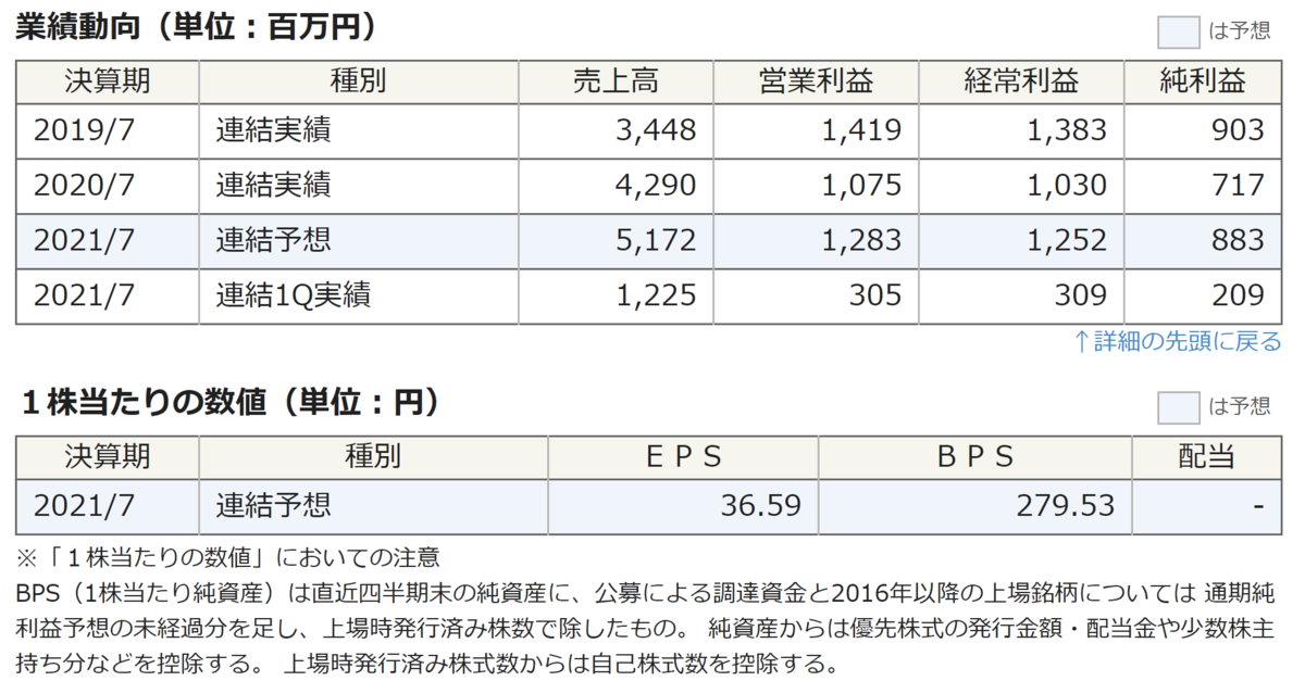 f:id:ENOKINGkun:20210201184237p:plain