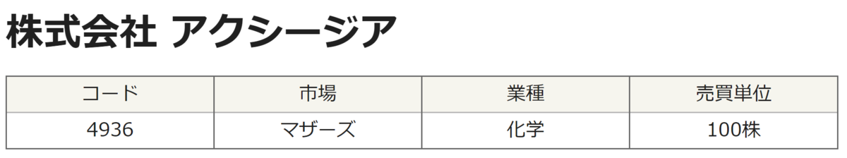 f:id:ENOKINGkun:20210209181943p:plain