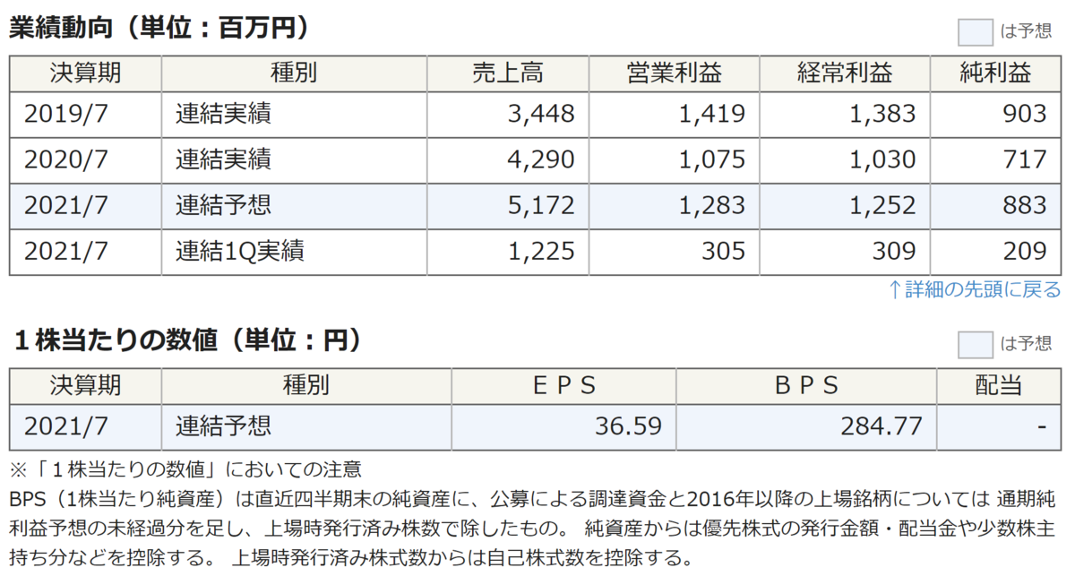 f:id:ENOKINGkun:20210209183518p:plain